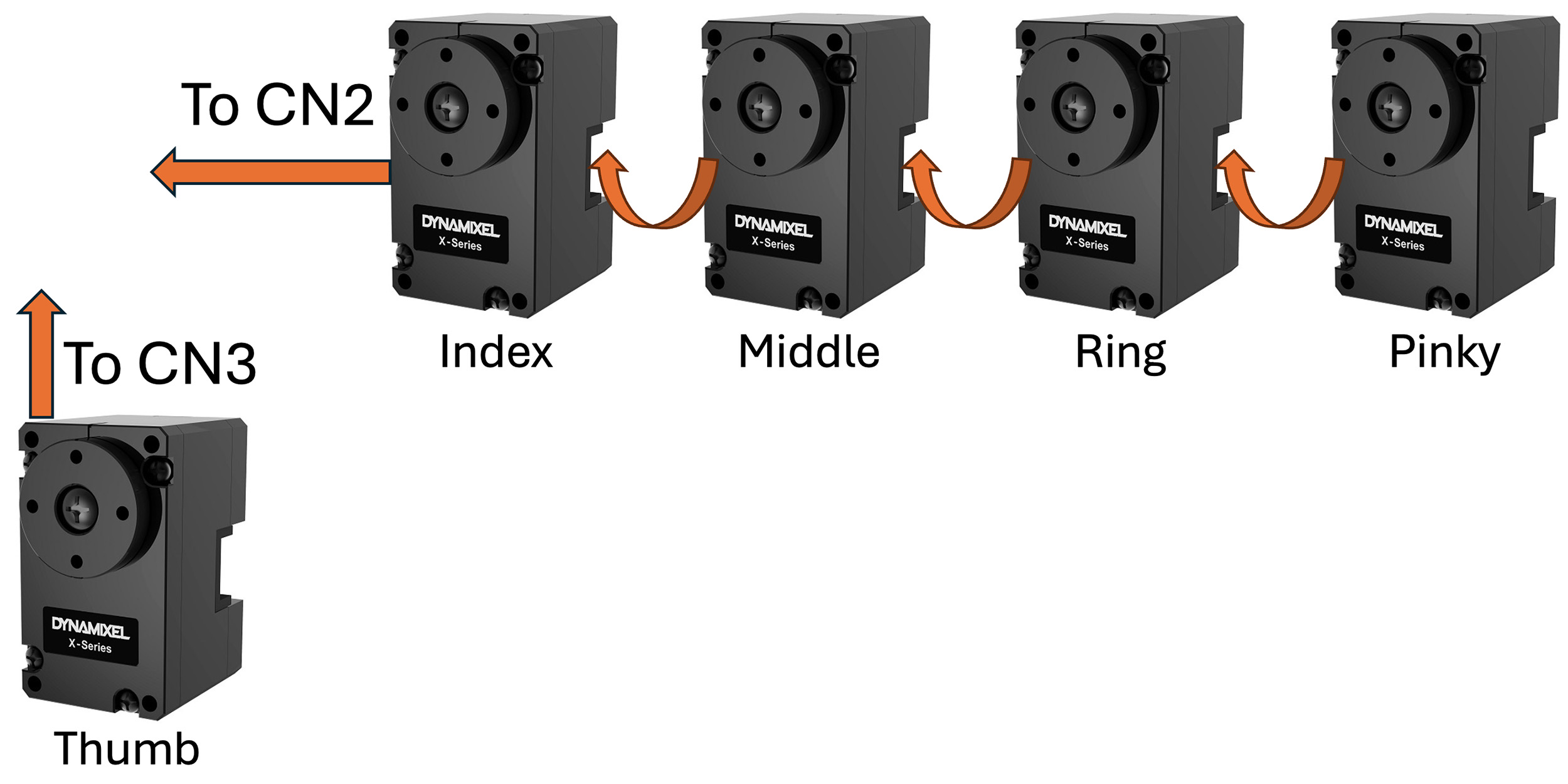 Servo Connection